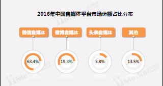 纯干货：目前最火的自媒体平台有哪些？