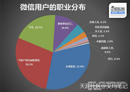 纯干货：目前最火的自媒体平台有哪些？