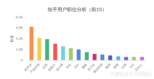 纯干货：目前最火的自媒体平台有哪些？