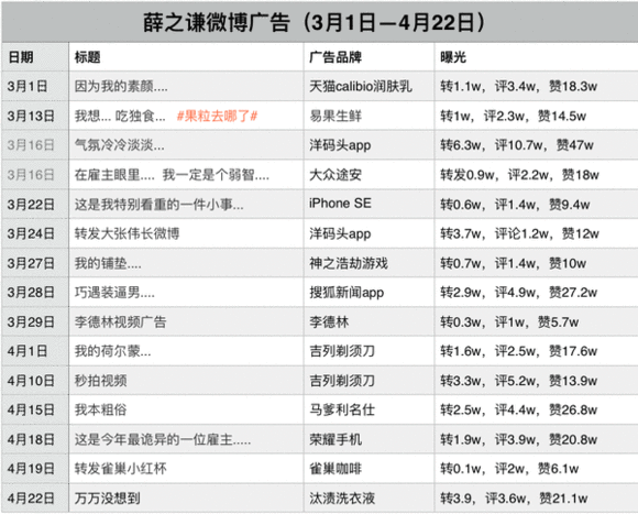 明星一条微博广告报价大概是多少？