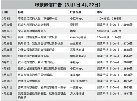 明星一条微博广告报价大概是多少？