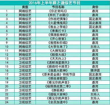 明星一条微博广告报价大概是多少？