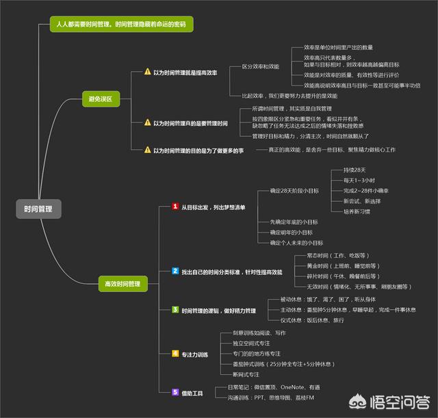 小红书笔记热门技巧:如何高效做笔记？