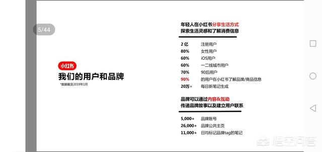 小红书的笔记怎么上热门:你在小红书上看到笔记，可能是别人代写一篇50，还可提供热门套餐？你对这现象咋看？