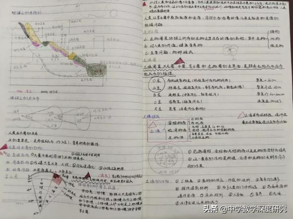 好的笔记应该是怎样的？