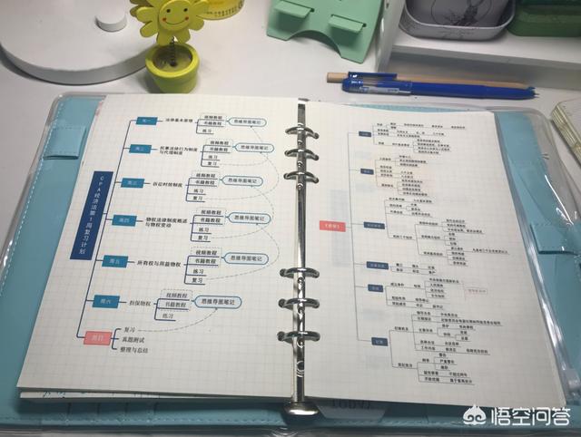 想要再小红书上写出热门笔记:请问怎么做笔记？