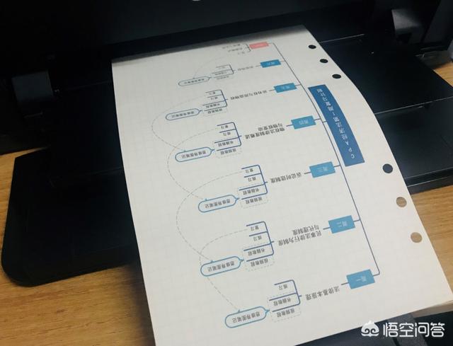 请问怎么做笔记？